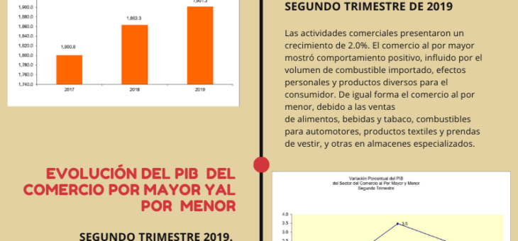 INFOGRAFÍA DEL SECTOR COMERCIAL. PIB DEL SEGUNDO TRIMESTRE 2019
